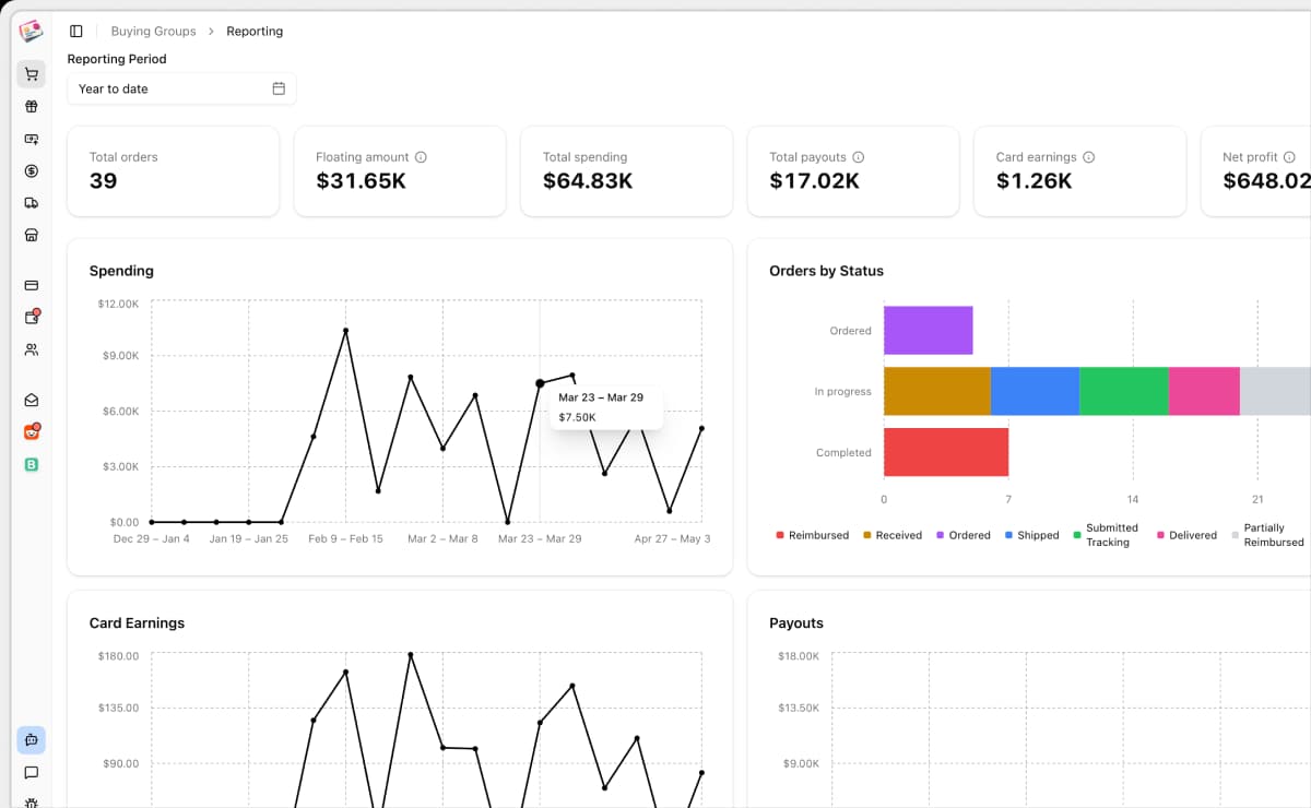 Reporting dashboards and metrics